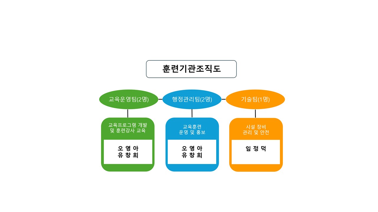 사용자 등록이미지